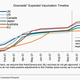 Image for article titled Goldman Sachs expects widespread Covid vaccination in major economies by June